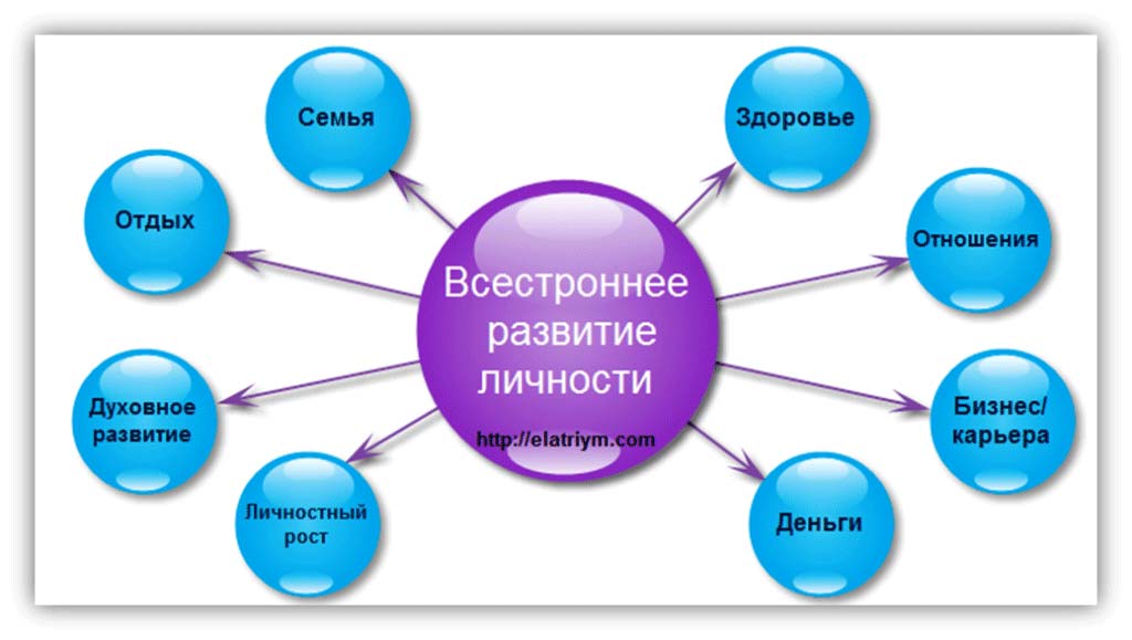 Что такое развивающие отношения в общении Что такое развивающие отношения в общении