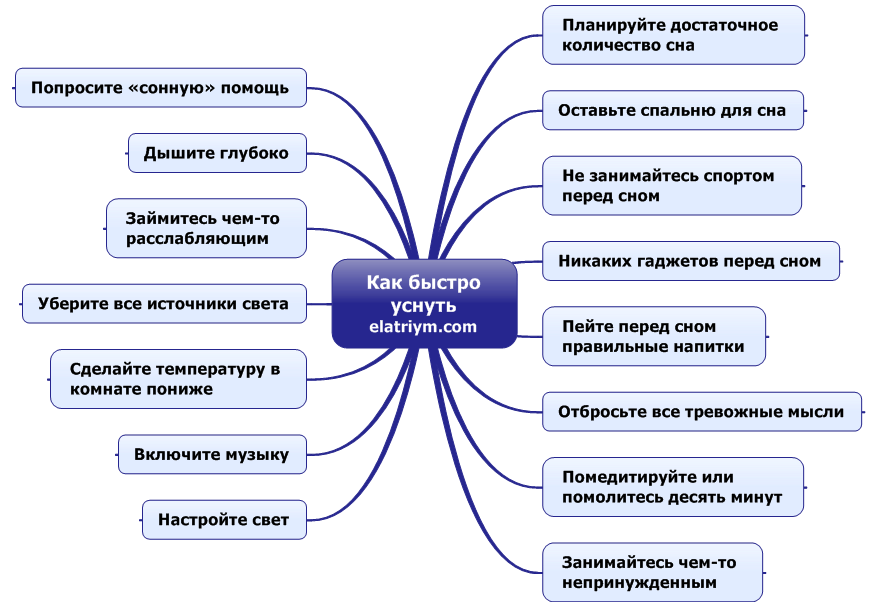 Быстрые способы заснуть. Как быстро заснуть. Быстрый способ уснуть. Способы быстро заснуть. Как быстро уснуть за 1 минуту.